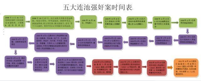 "汤兰兰案"细节曝光:涉案者曾串供 其母企图翻案